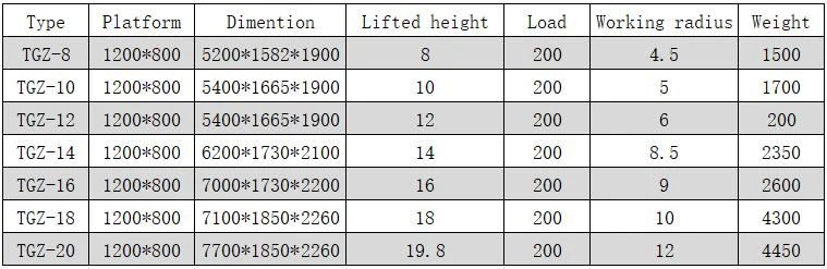 boom lift parameter boom lift parameter